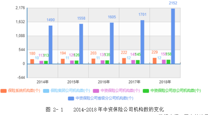 我国商业重疾险发展现状及存在问题研究---以中国人寿保险公司为例