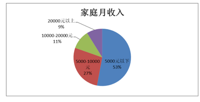 我国商业重疾险发展现状及存在问题研究---以中国人寿保险公司为例