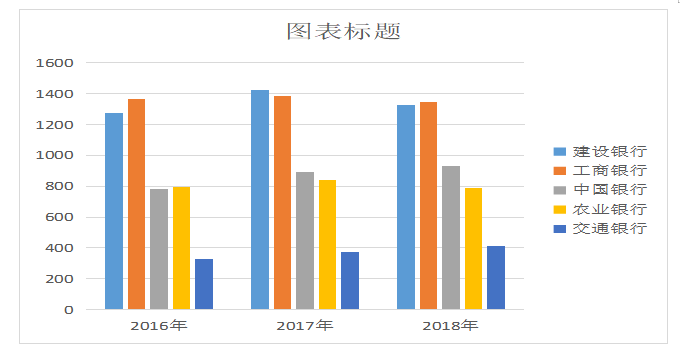 我国商业银行中间业务的现状、存在问题及对策研究 ——中国农业银行为例