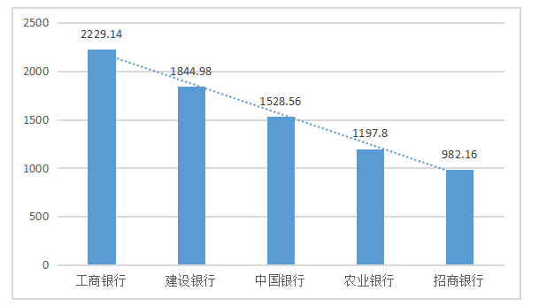 我国商业银行投资银行业务风险管理研究 --以中国银行佛山分行为例