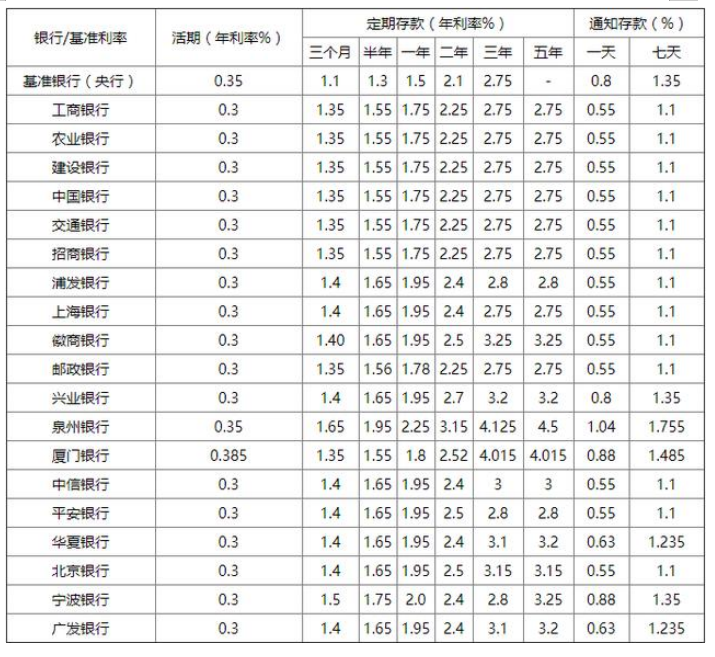 我国商业银行理财业务发展的现状、问题及对策-以招商银行为例