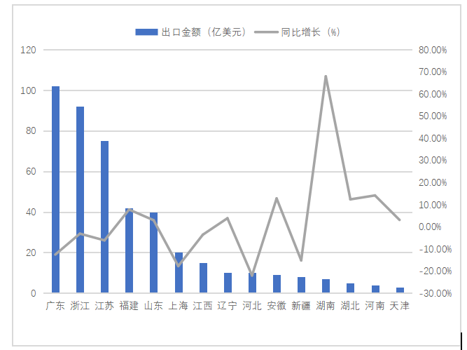 广东服装产业集群应用跨境电商       提升竞争力的对策研究
