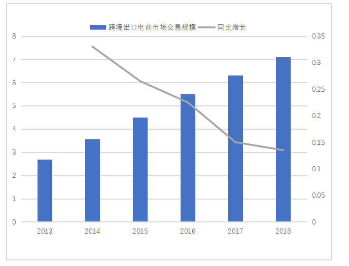 广东服装产业集群应用跨境电商       提升竞争力的对策研究