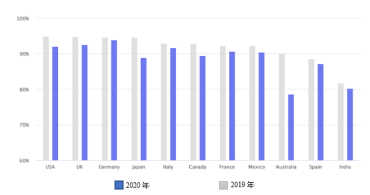 基于在线评论的跨境电商平台顾客满意度研究——以亚马逊为例