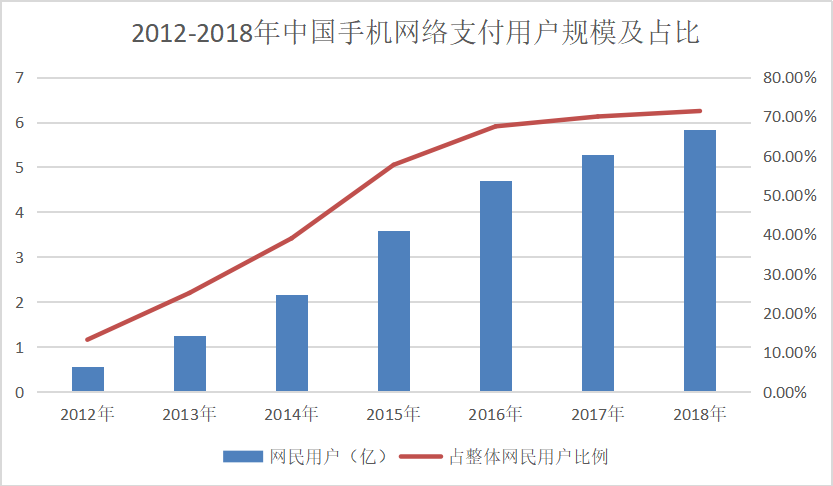 跨境电商的发展趋势与对策——以天猫国际为例