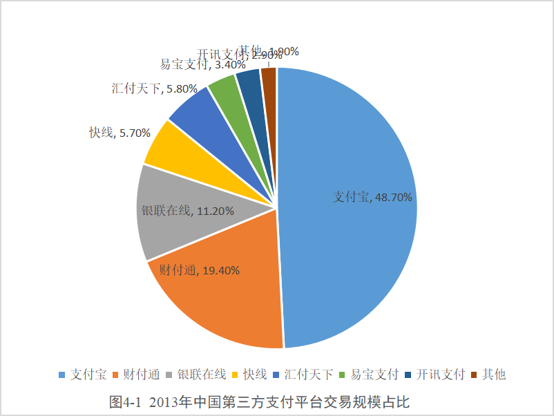 跨境环境下第三方支付的发展机遇与挑战研究­­­