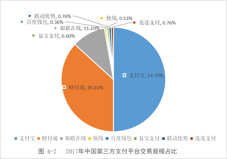 跨境环境下第三方支付的发展机遇与挑战研究­­­