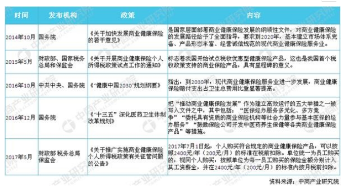 我国商业健康保险存在的问题及发展趋势
