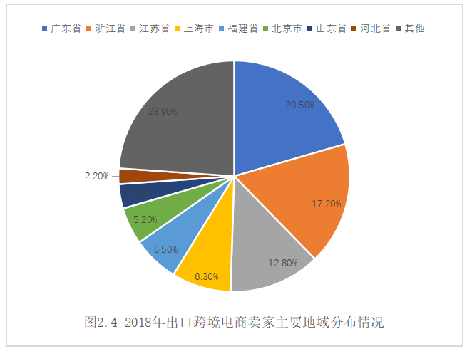 广东服装产业集群应用跨境电商       提升竞争力的对策研究
