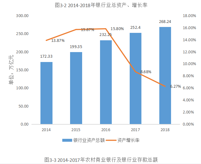 我国农村商业银行竞争力研究