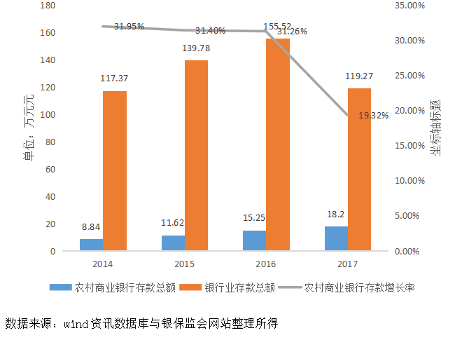 我国农村商业银行竞争力研究