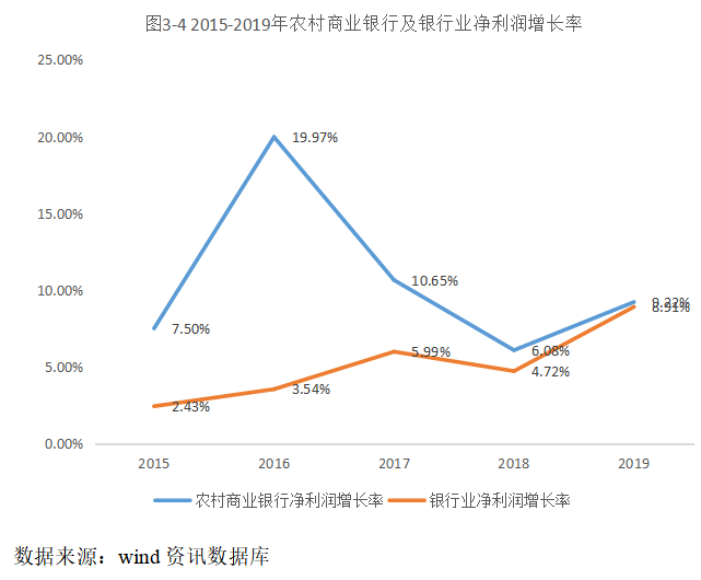 我国农村商业银行竞争力研究