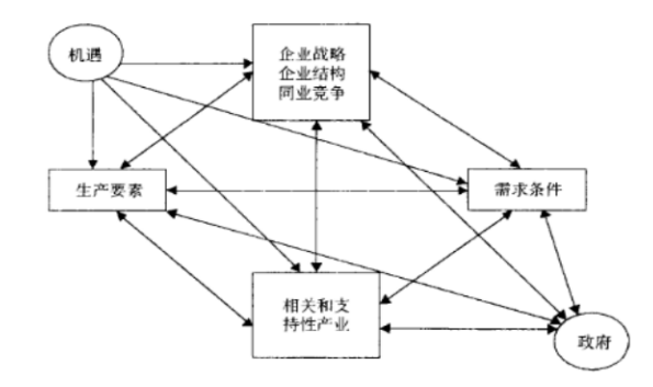 广东服装产业集群应用跨境电商       提升竞争力的对策研究