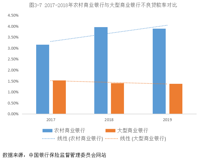 我国农村商业银行竞争力研究