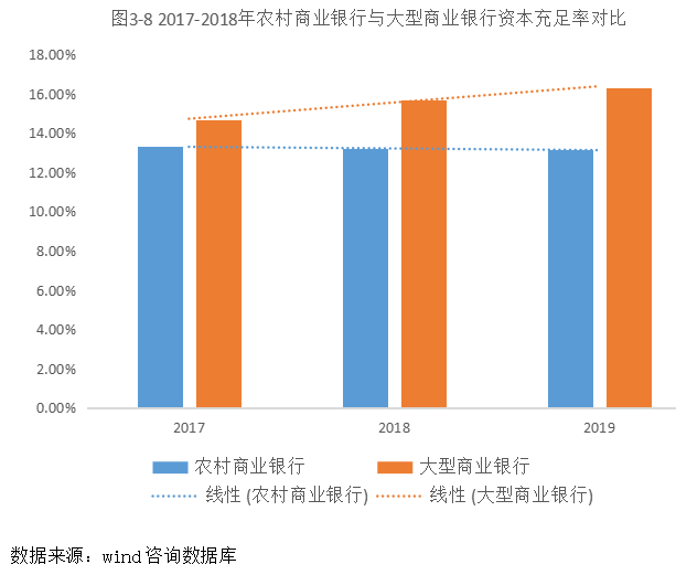 我国农村商业银行竞争力研究