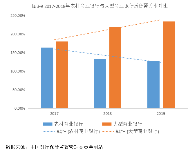 我国农村商业银行竞争力研究