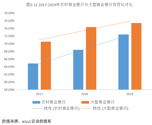 我国农村商业银行竞争力研究