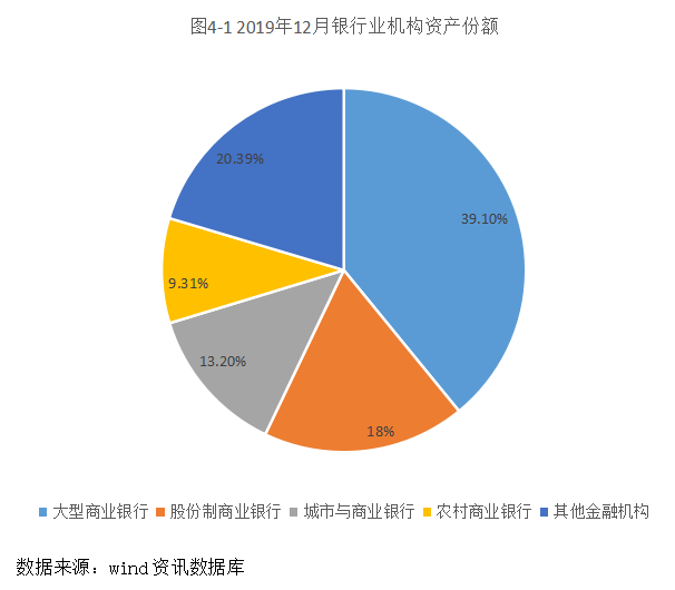 我国农村商业银行竞争力研究