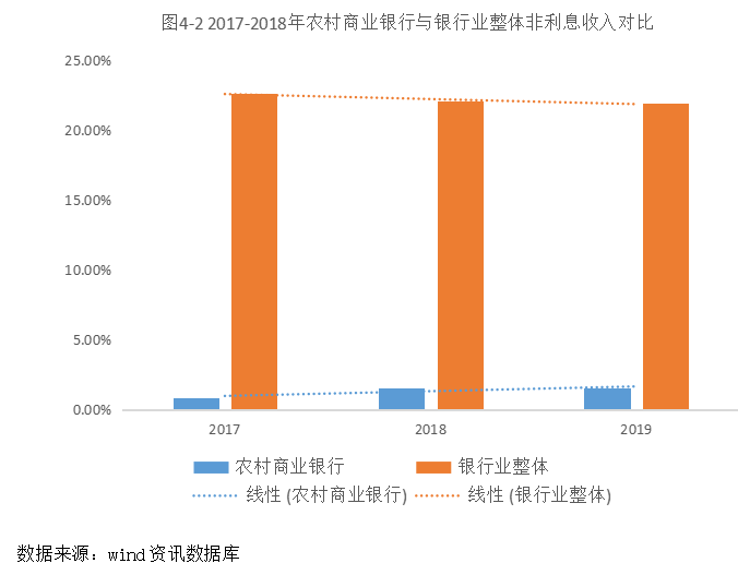 我国农村商业银行竞争力研究