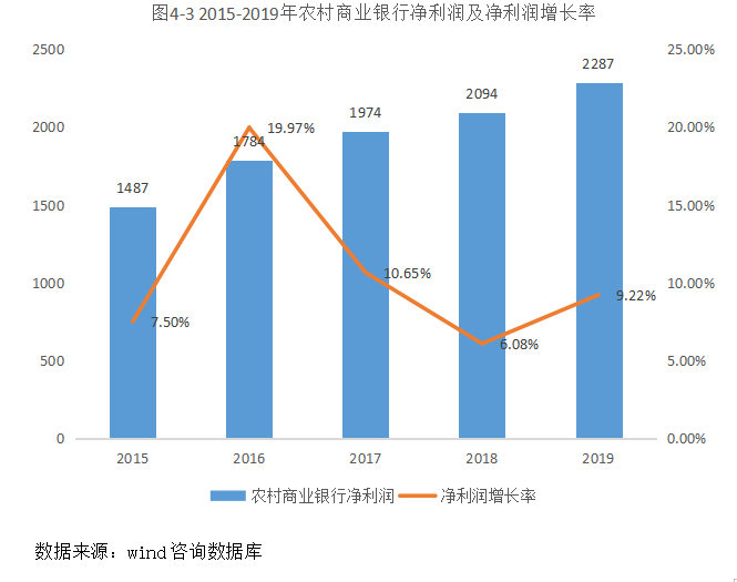 我国农村商业银行竞争力研究