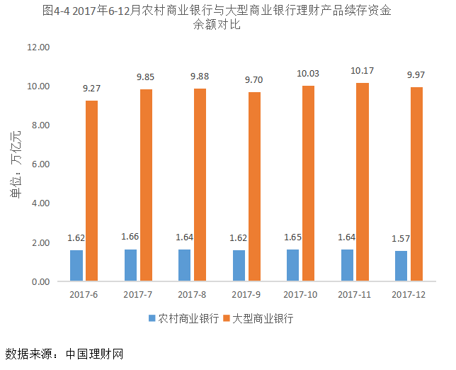 我国农村商业银行竞争力研究