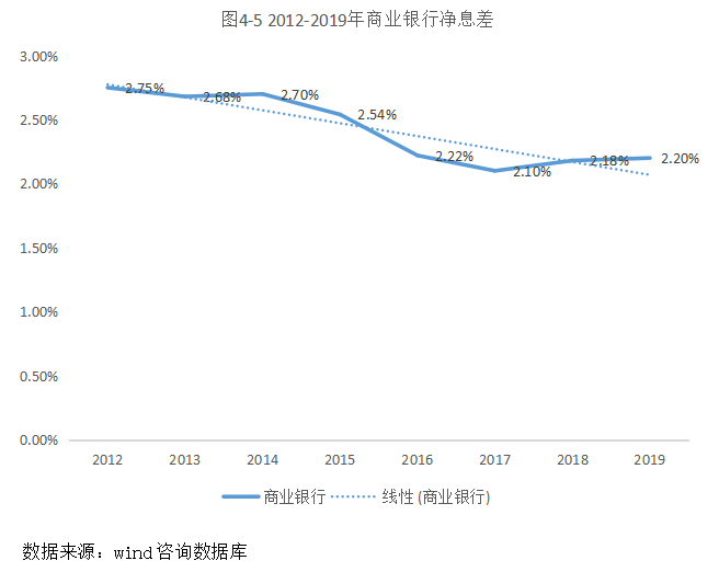 我国农村商业银行竞争力研究
