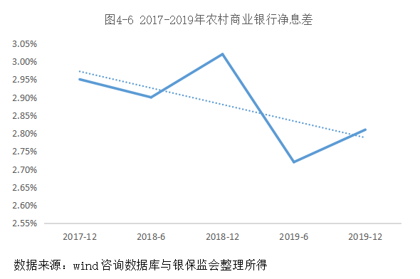 我国农村商业银行竞争力研究