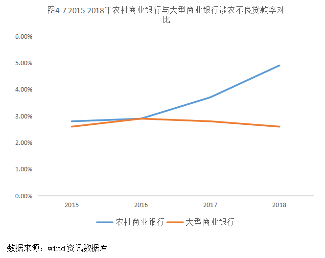 我国农村商业银行竞争力研究