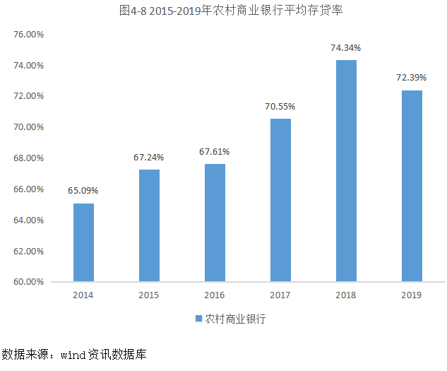 我国农村商业银行竞争力研究