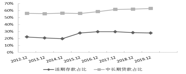 我国利率市场化对商业银行的影响分析