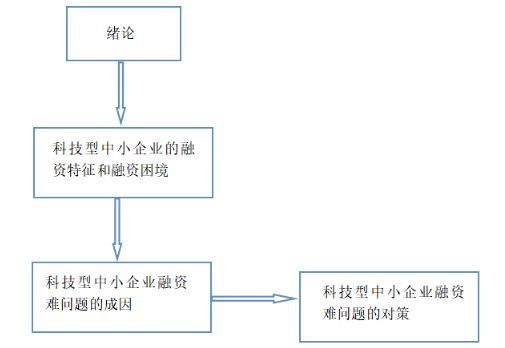 我国科技型中小企业融资的困境与出路