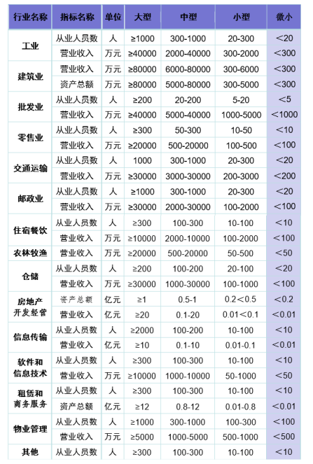我国科技型中小企业融资的困境与出路