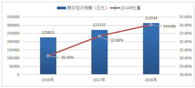 我国互联网经济的现状、问题及对策研究