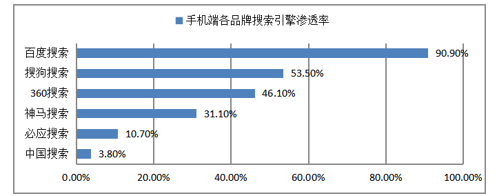 我国互联网经济的现状、问题及对策研究