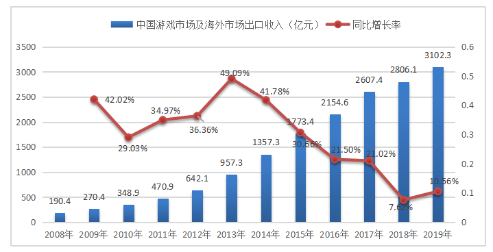 我国互联网经济的现状、问题及对策研究