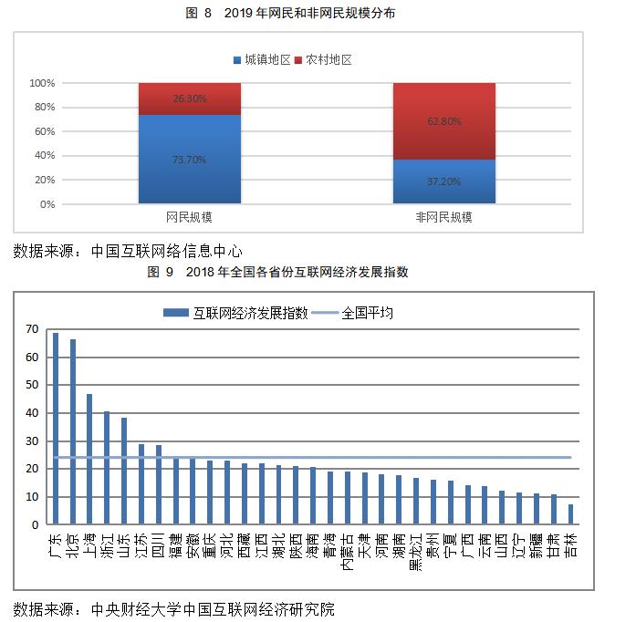 我国互联网经济的现状、问题及对策研究