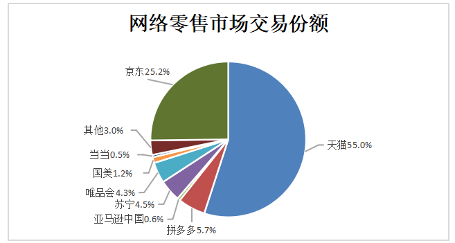 我国互联网经济的现状、问题及对策研究