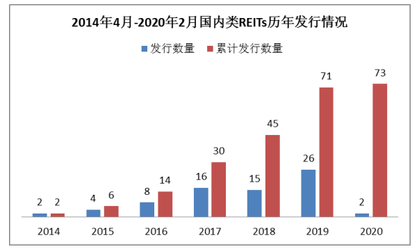 我国房地产信托基金的问题及对策研究
