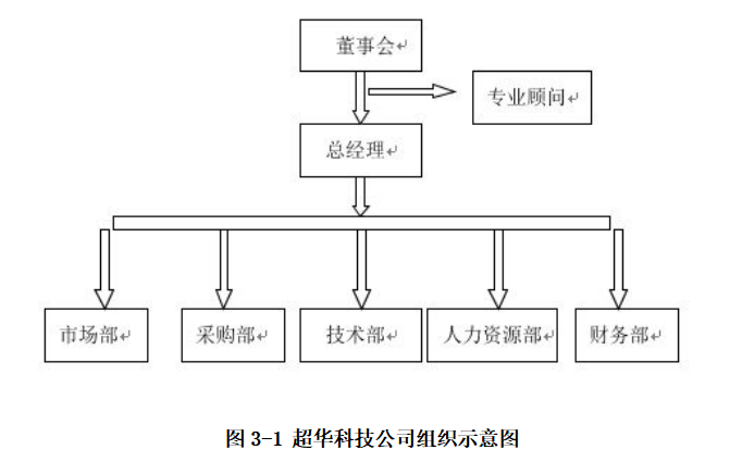 超华科技公司财务风险识别与防范研究