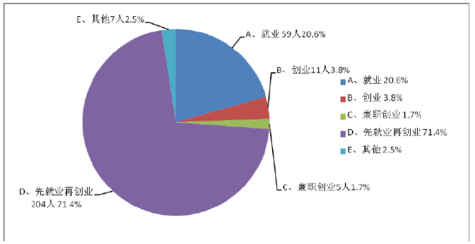 我国大学生创业融资模式的研究分析