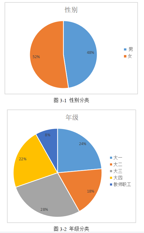 高校快递物流最后一公里现状和对策研究 ——以广东东软学院为例