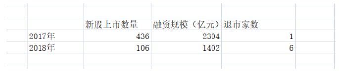 我国A股市场存在问题及完善措施研究