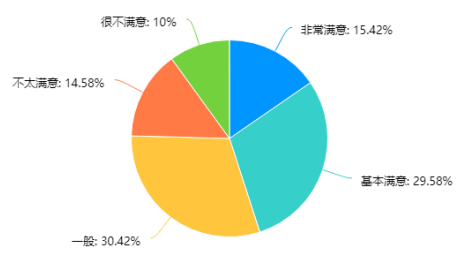 网红经济对大学生消费行为的影响研究