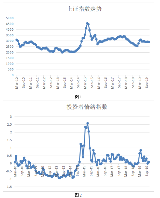 投资者情绪对股票市场走势预测研究 ——基于上证A股数据的实证分析