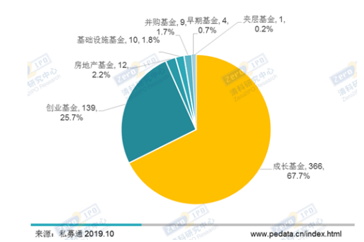 私募股权投资基金风险管理研究