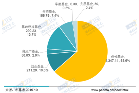 私募股权投资基金风险管理研究