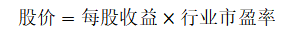 深南电路股票定价分析