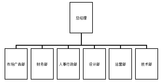 互联网员工流失原因及对策-以广州智选网络科技公司为例