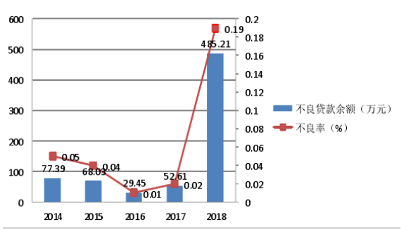 商业银行住房抵押贷款风险分析及防范措施