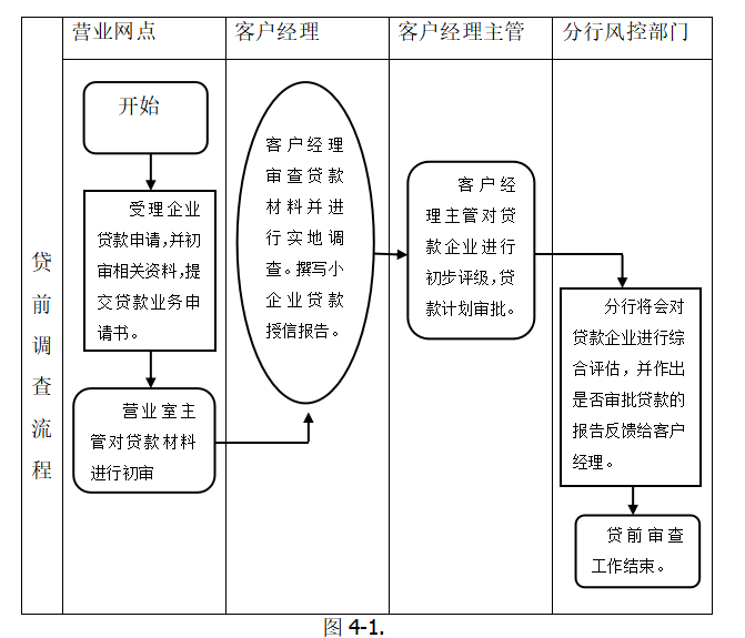 商业银行中小企业信贷风险管理研究——以华夏银行为例
